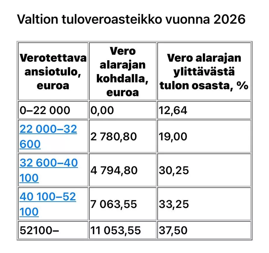 Vero-optimointi ja valtion tuloveroasteikko 2026